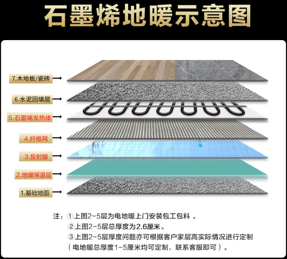 西平县 石墨烯电地暖公司哪家好？施工质量核心标准